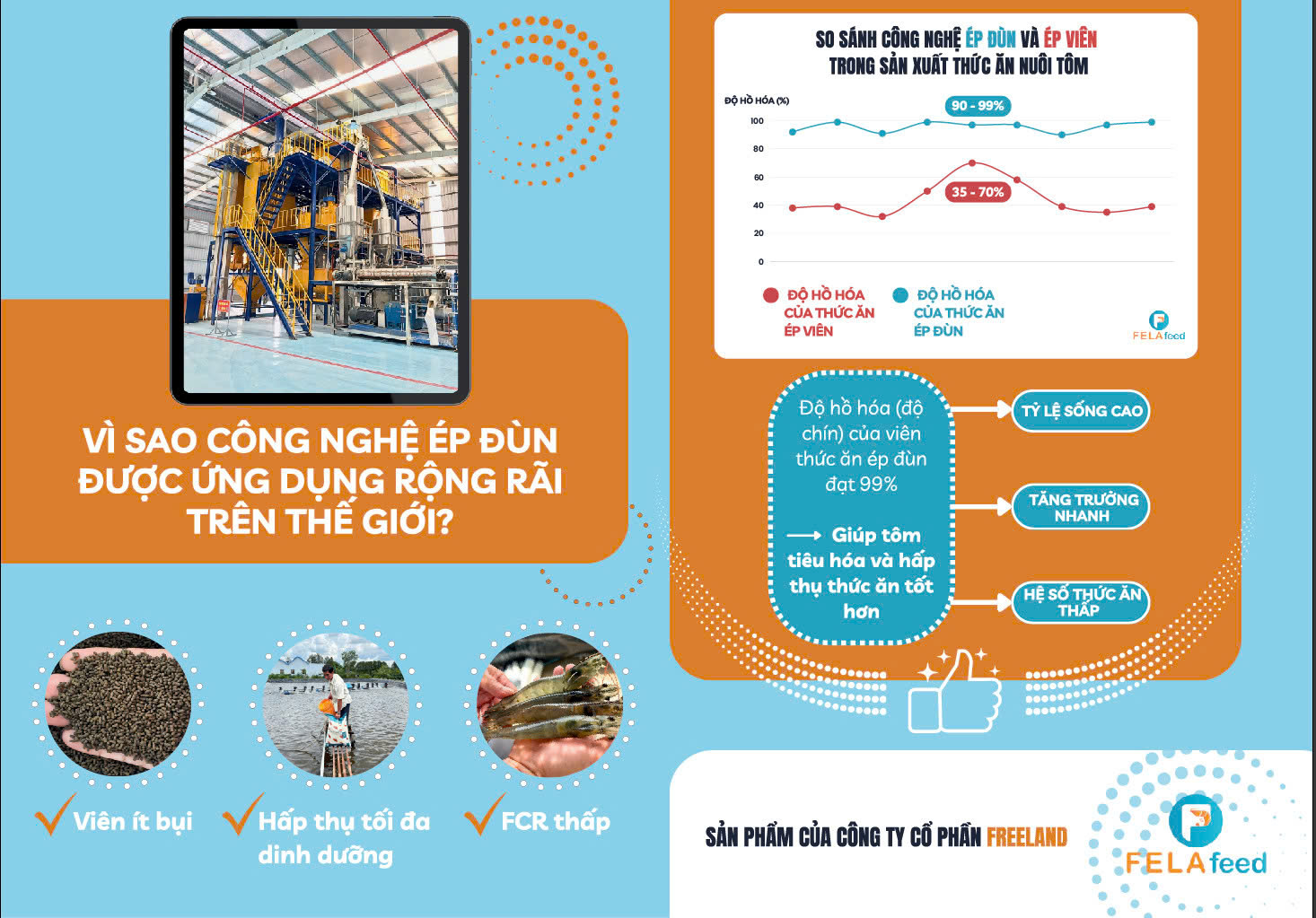Công nghệ Ép Đùn – Đột phá trong sản xuất thức ăn tôm